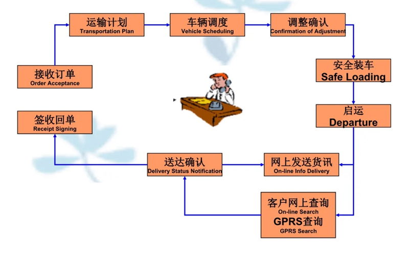 吴江震泽直达霞山物流公司,震泽到霞山物流专线