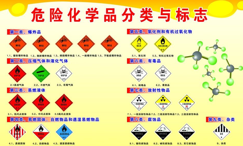 上海到霞山危险品运输